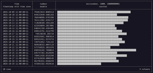 Duckdb bar chart output