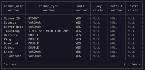 Duckdb describe output