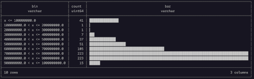 Duckdb histogram output
