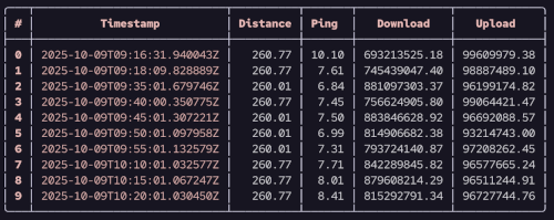 Nushell table output