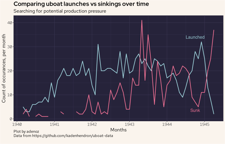 Production pressures